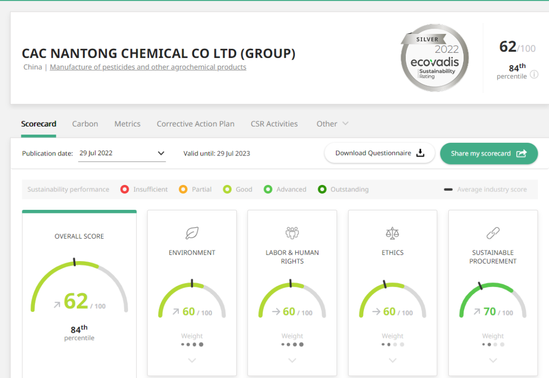 ��ɳ��ս������������ѹ��Ĳ��� ���������������޹�˾����EcoVadis�����÷�ȡ����ʷ��ͻ������������